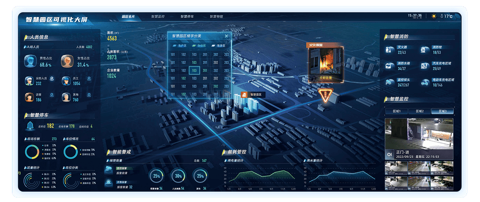 智慧园区——解决方案