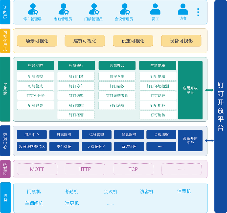 智慧园区——解决方案